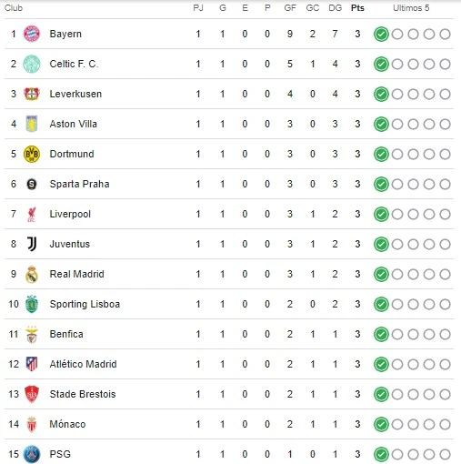 top-15-posiciones-champions-league.jpg top-15-posiciones-champions-league.jpg